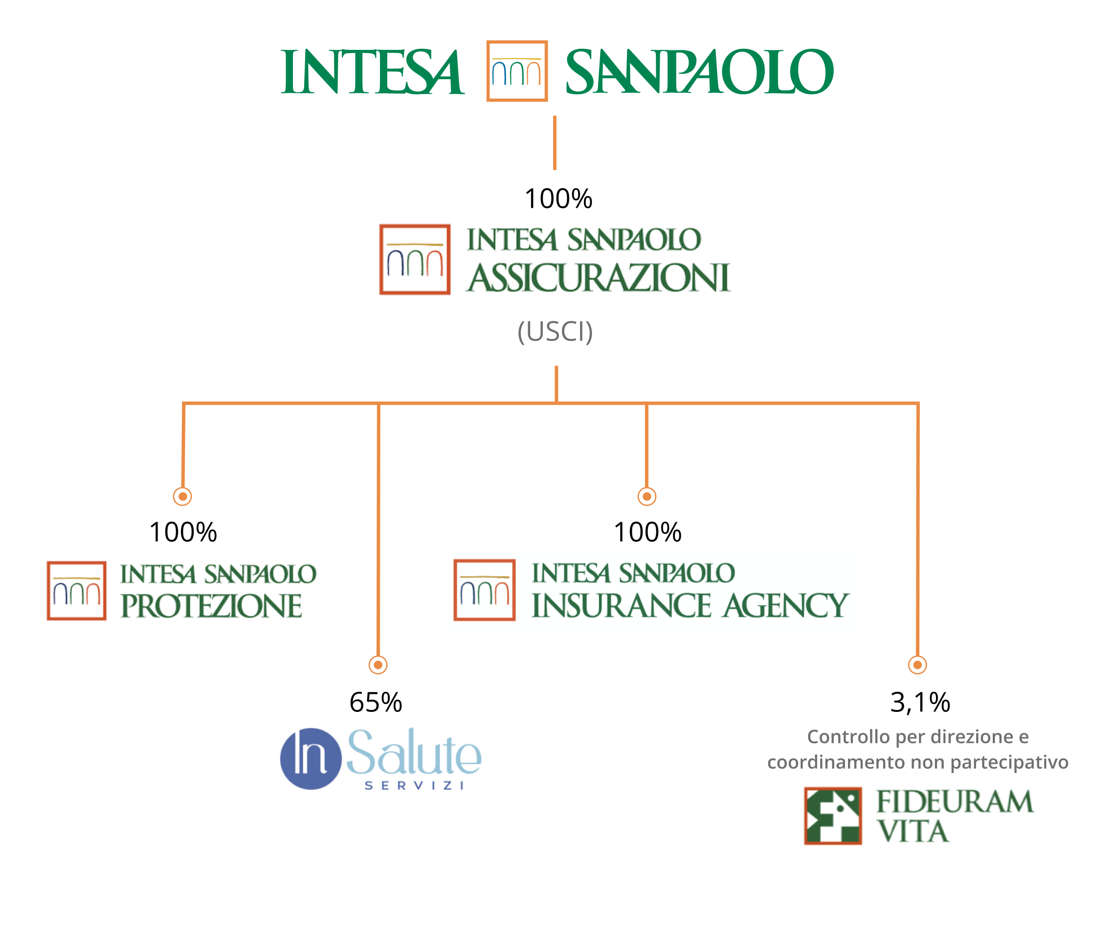 assicurazione auto intesa san paolo